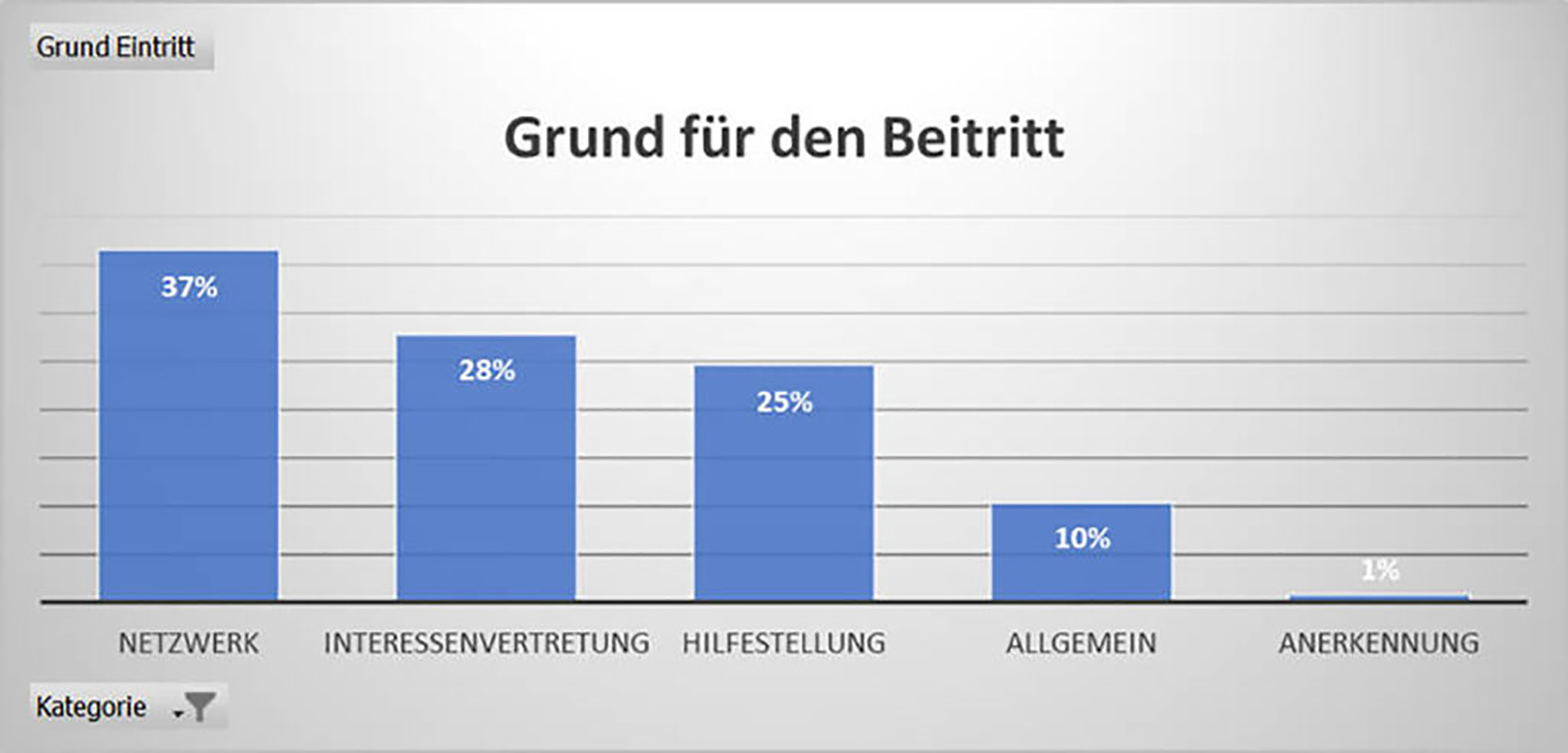 Der Verband soll eine Interessenvertretung sein