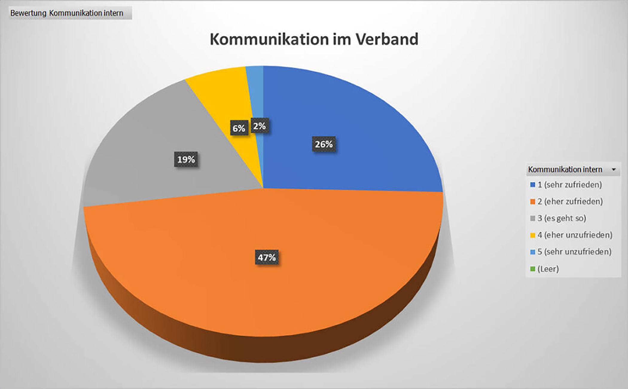 Befragung-Kommunikation