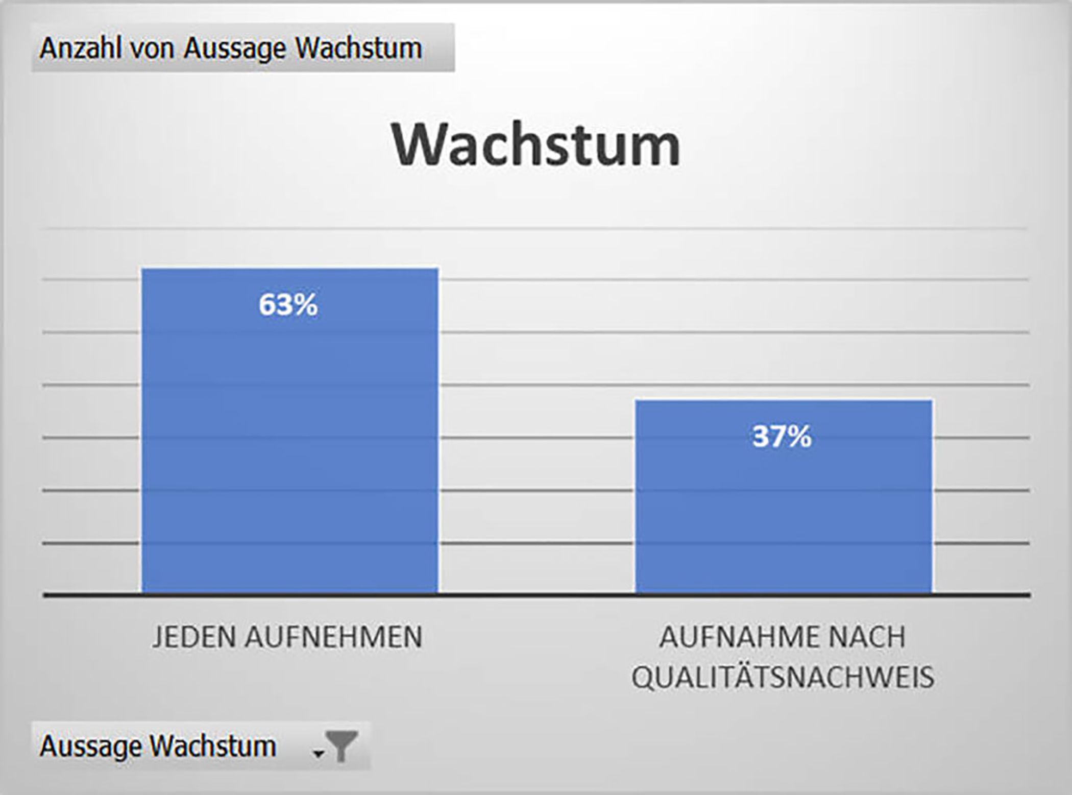 Wachstum ist uns im Selfpublisher-Verband wichtig