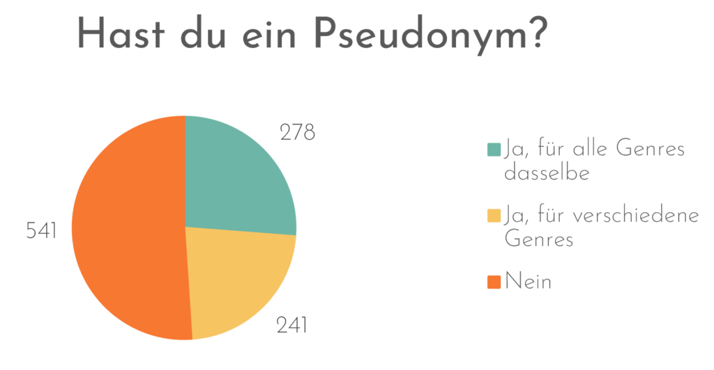 Hast du ein Pseudonym?