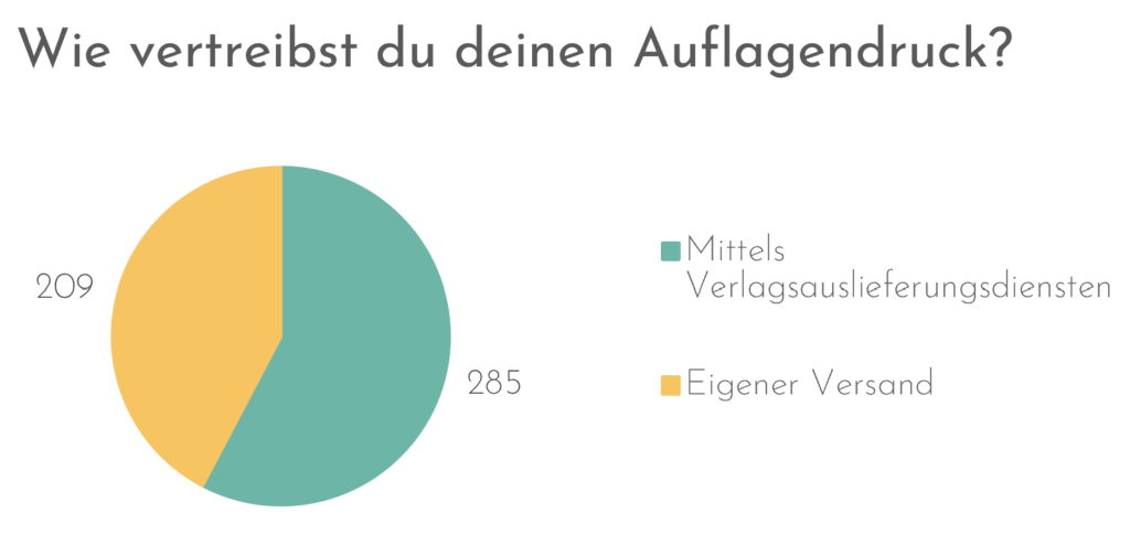 Wie vertreibst du deinen AUflagendruck?