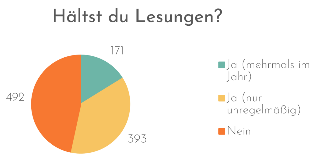 Hältst du Lesungen?