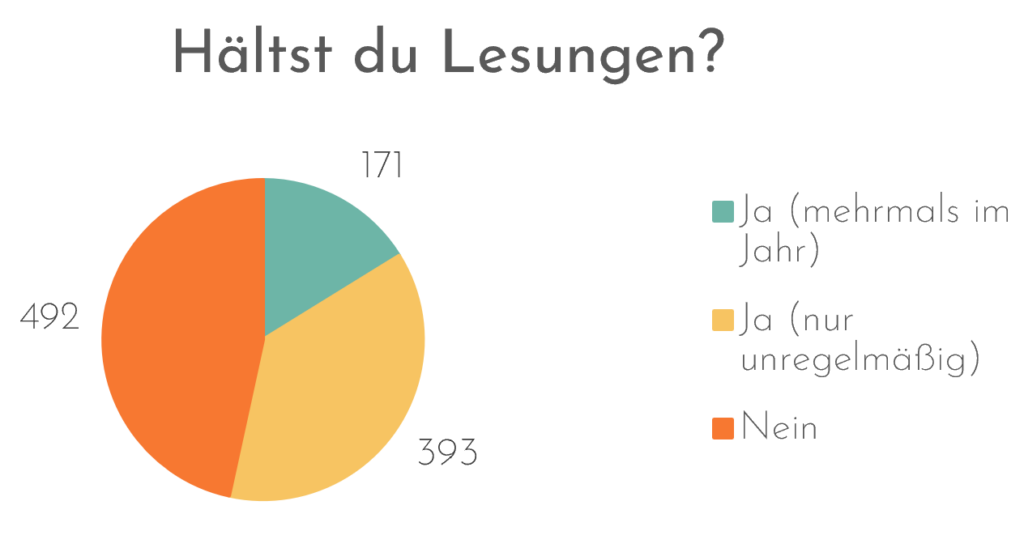 Hältst du Lesungen? 